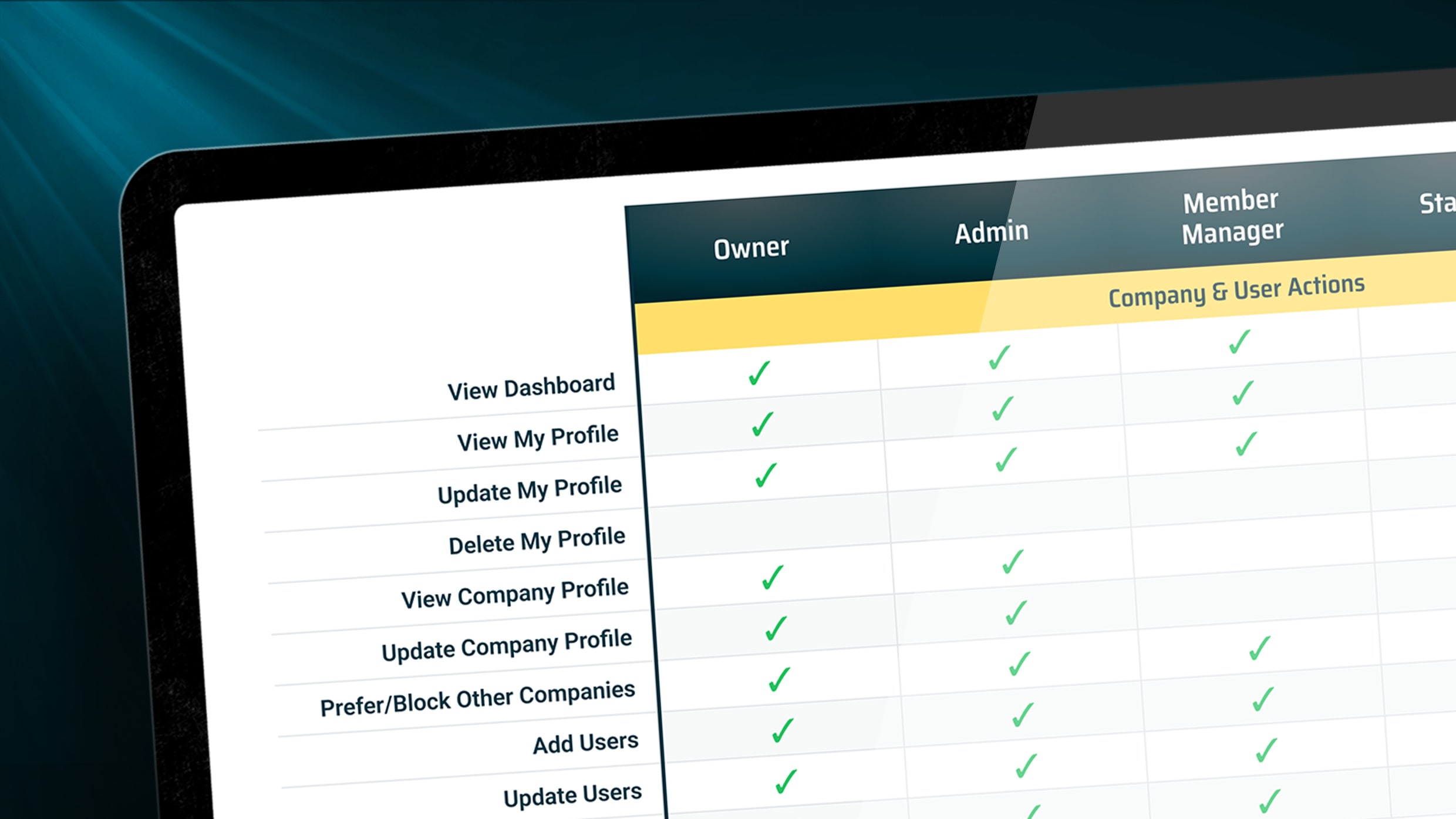 User Management Roles & Permissions